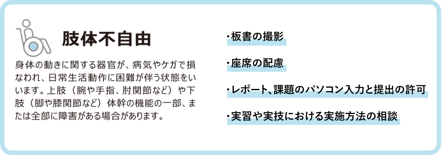 Details of disabilities and main examples of support