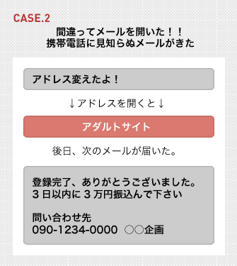 CASE.2 間違ってメールを開いた!!携帯電話に見知らぬメールがきた
