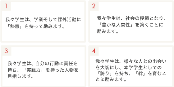 1.我々学生は、学業そして課外活動に「熱意」を持って励みます。/2.我々学生は、社会の模範となり、「豊かな人間性」を築くことに励みます。/3.我々学生は、自分の行動に責任を持ち、「実践力」を持った人物を目指します。/4.我々学生は、様々な人との出会いを大切にし、本学学生としての「誇り」を持ち、「絆」を育むことに励みます。