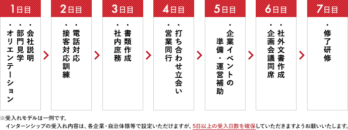 インターンシップスケジュール