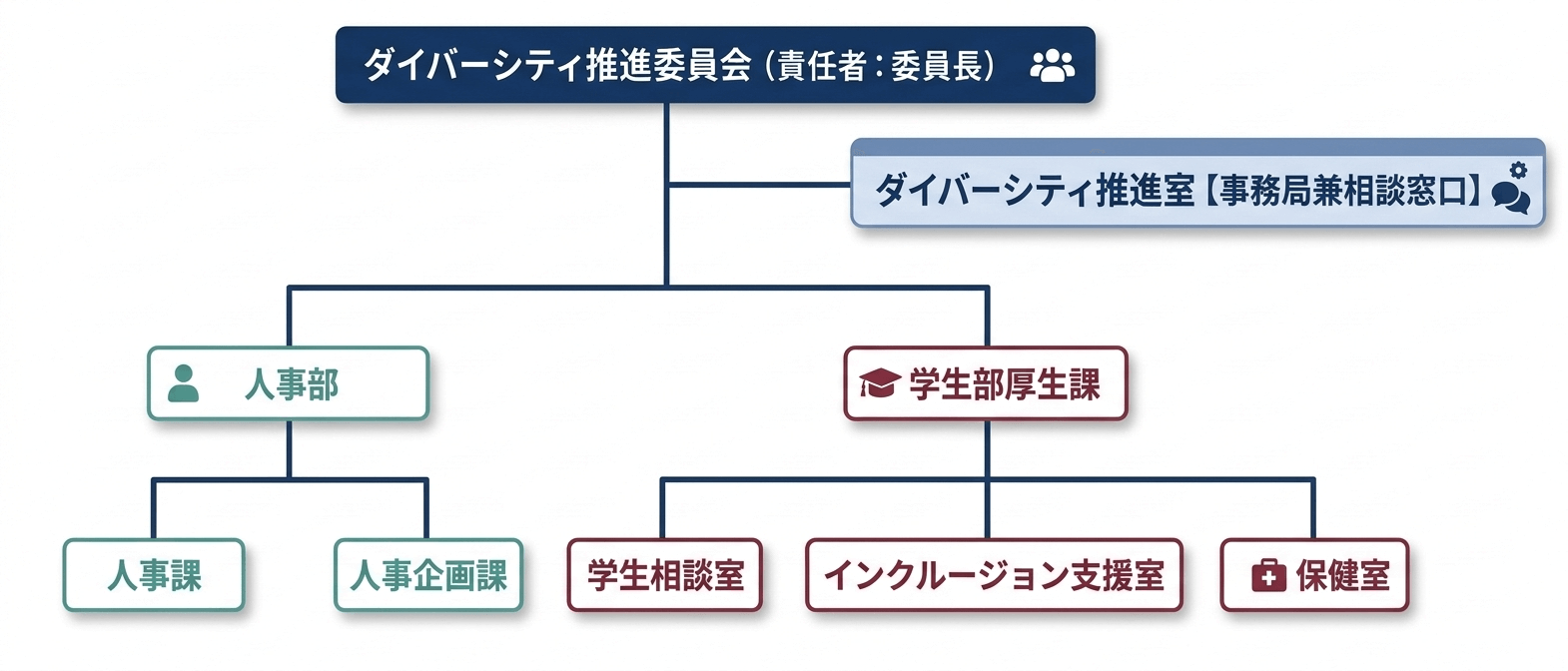 推進体制図_画像