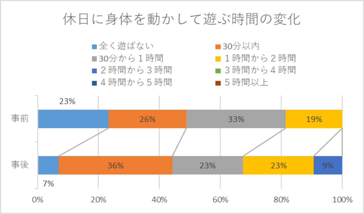 SDGsグラフ2